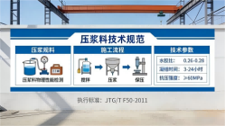 睢县本地工厂讲解：说一遍公路压浆料和铁路压浆料的区别