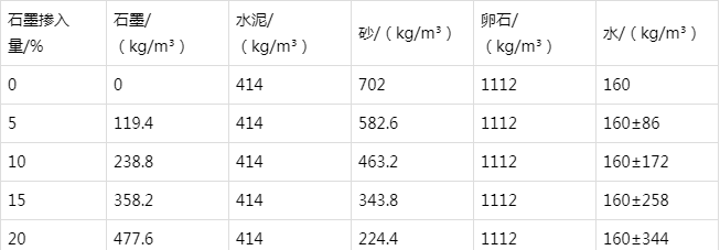 睢县防静电水泥砂浆怎么做(附配比及施工方法)